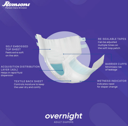 Dignity Overnight Tape-Style Adult Diapers | 12–16 Hour Protection | Unisex | Pack of 30